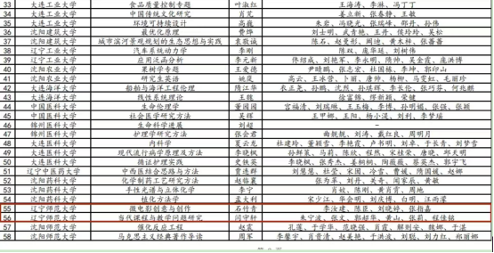 澳门新葡京多个项目获2023年辽宁省普通高等教育课程思政示范项目认定