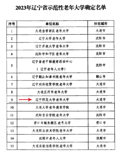 澳门新葡京老年大学获评辽宁省示范性老年大学