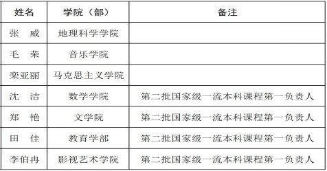 澳门新葡京新增7名辽宁省普通高等学校本科教学名师