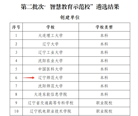 澳门新葡京成功获批辽宁省智慧教育示范校创建单位